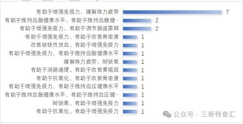 2025年度保健食品注冊與技術轉讓盤點 趨勢、挑戰與未來展望
